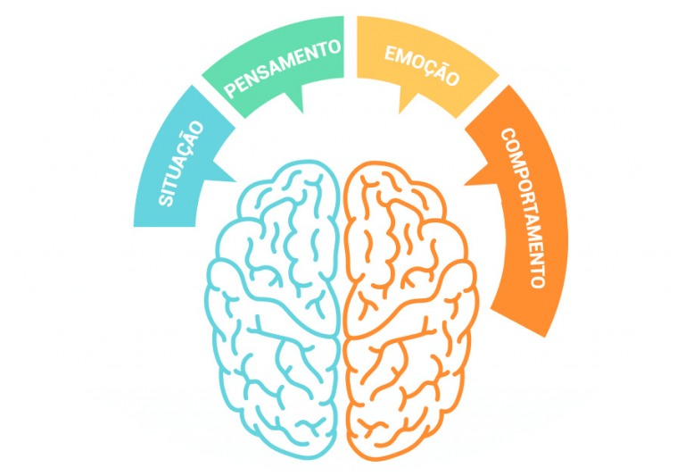 Psicoterapia 7